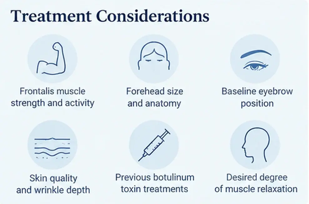 Forehead Botox treatment considerations: muscle strength, forehead size, brow position, skin quality, previous treatment and desired relaxation