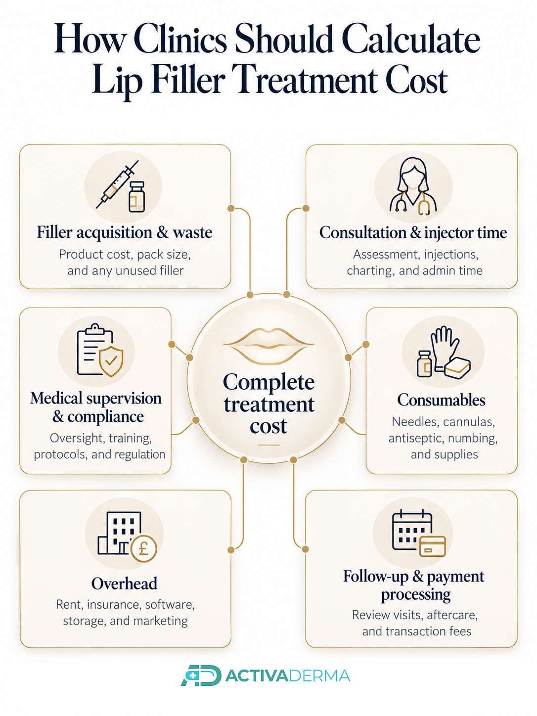 hoiw clinics should calculate lip filler treatment cost