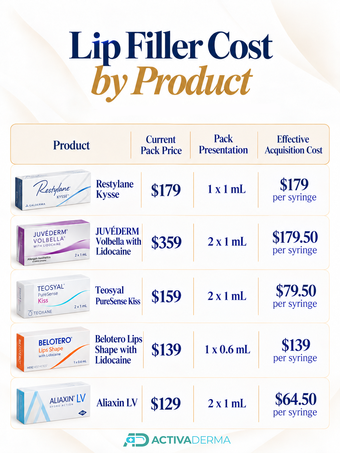 lip filler cost by product