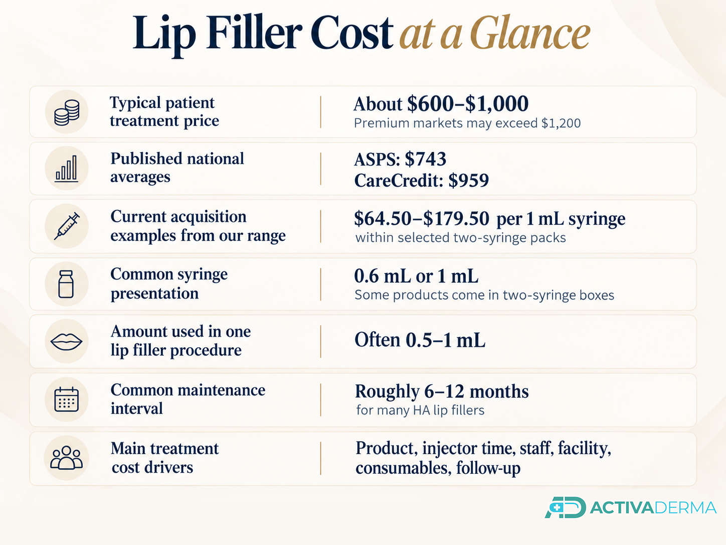lip filler cost at a glance