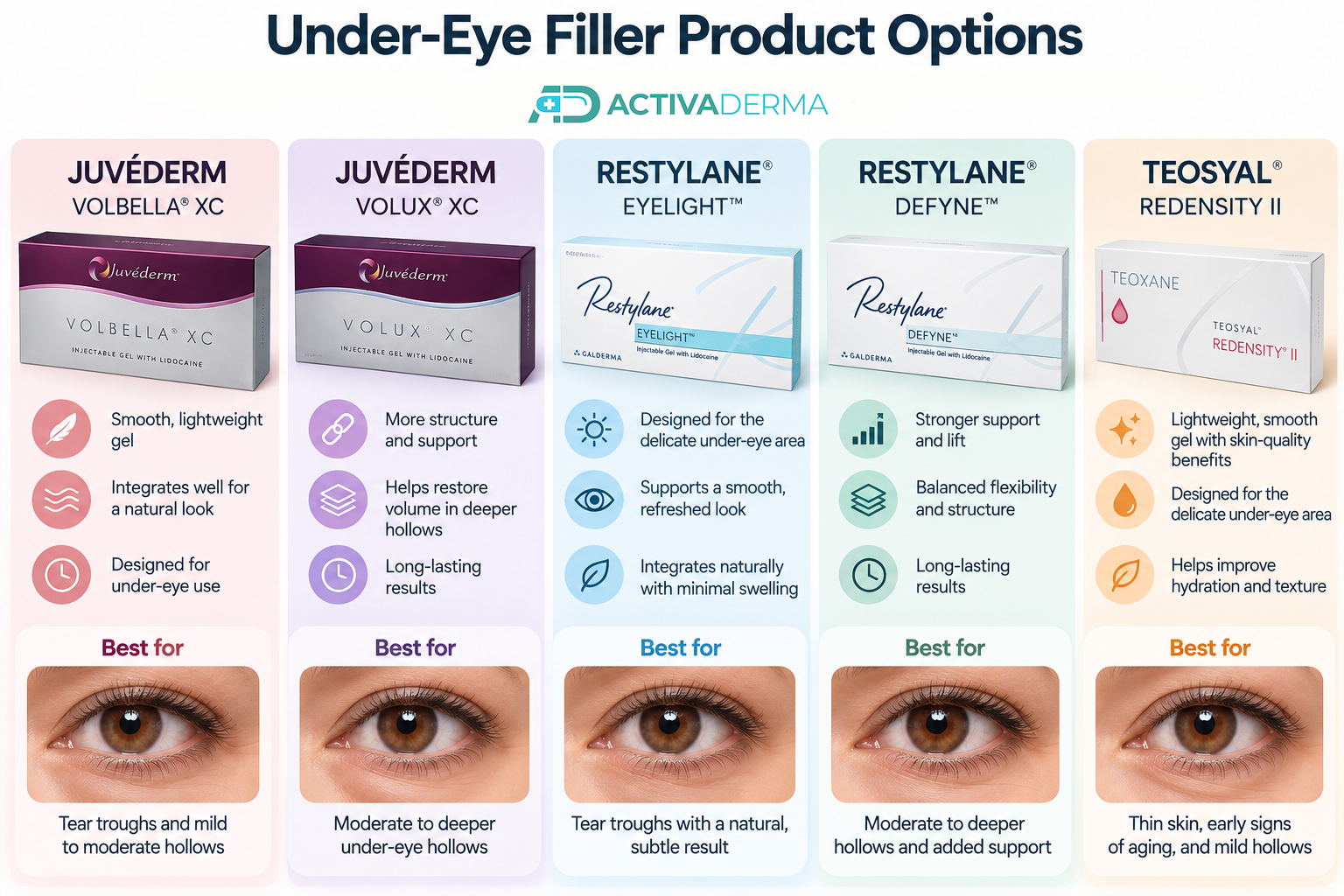 Under-Eye Filler Product Options