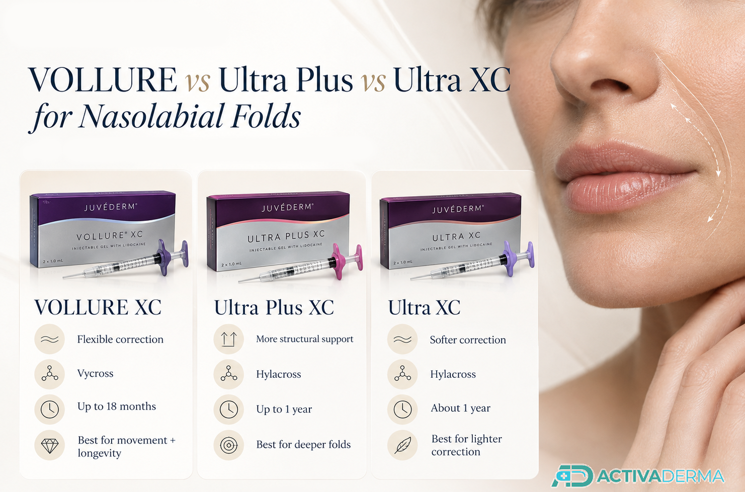JUVEDERM for Nasolabial Folds: 3 Fillers to Compare